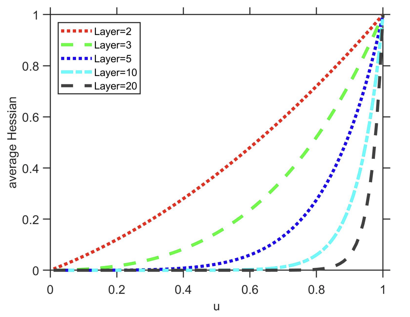 Provable Acceleration of Heavy Ball